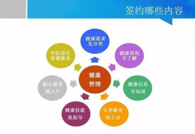 带你学懂家庭医生签约服务 守护您和家人的健康第一线