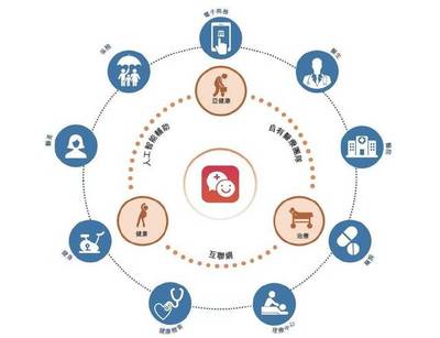 平安好医生赴港IPO背后 家庭服务模式面临的问题与挑战