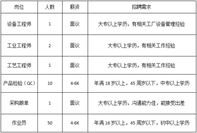 江西海尔医疗科技急聘家庭服务岗，打造专业健康管家